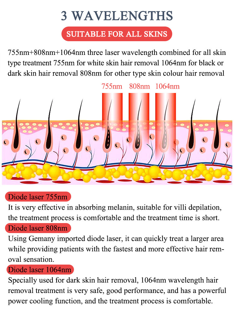 2000W Hair Removal Diode Laser 755 808 1064 / Diode Laser Hair Removal