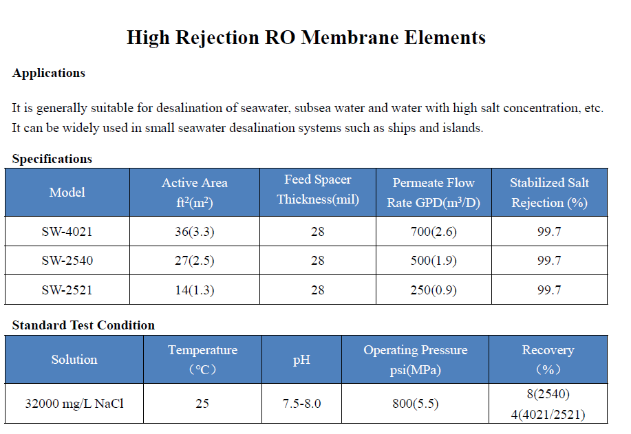 HIGH SALT DESALINATION OF SEAWATER 2540 RO MEMBRANE