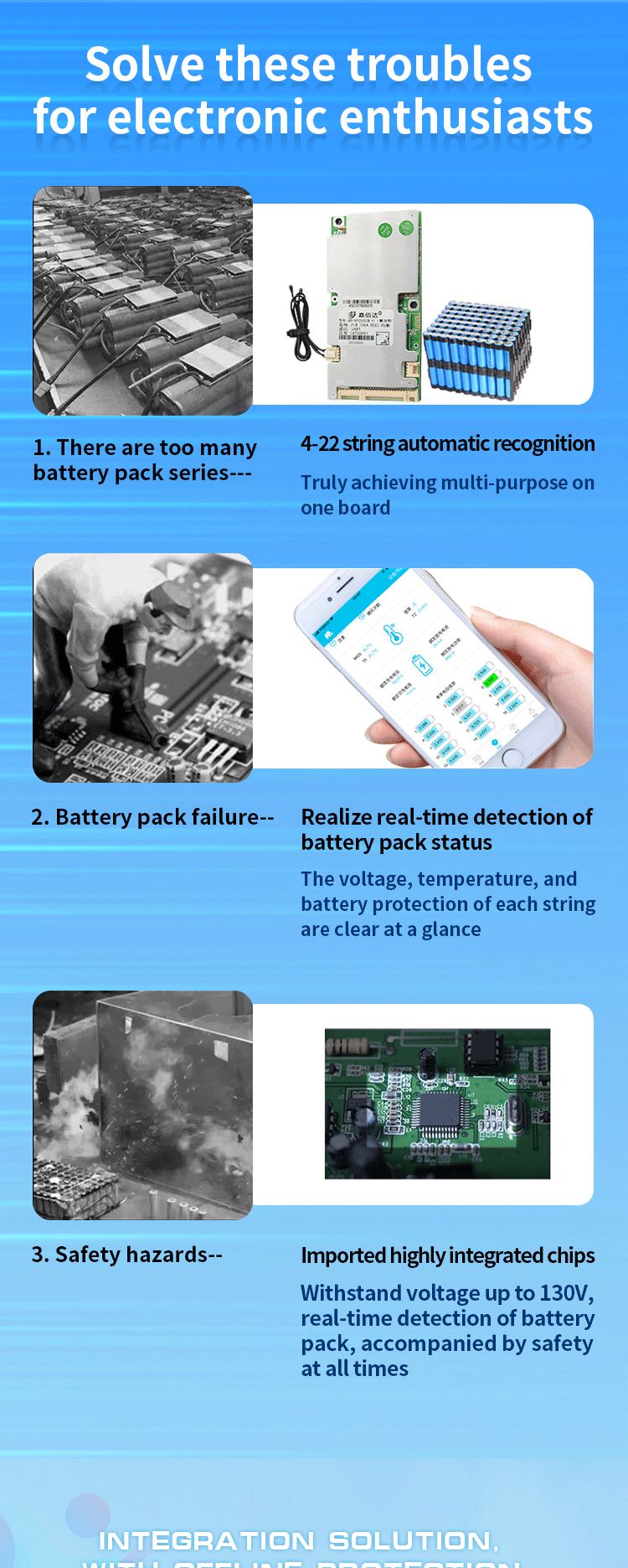 Lithium BMS for 12V - 72V: 3S - 32S Battery Management System, 20A - 250A Lifepo4 BMS (4S 100A)