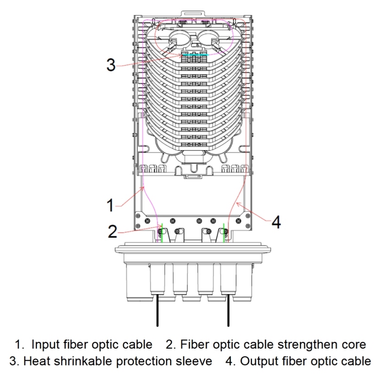 72cores Inlet/Outlet 1 4 Dome Splice Closure for FTTH CZHNX Fiber Optic Equipment