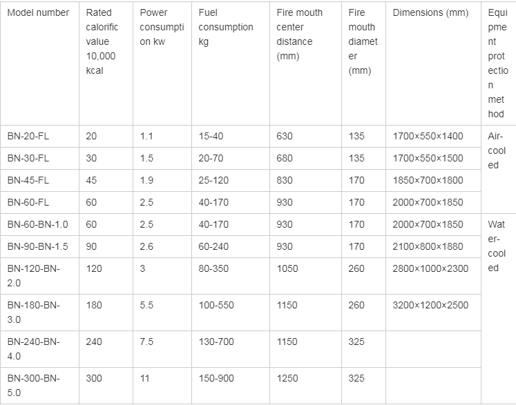 Control System Biomass Wood Pellet Burner High thermal efficiency
