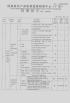 Huizhou OldTree Furniture Co.,Ltd. Certifications