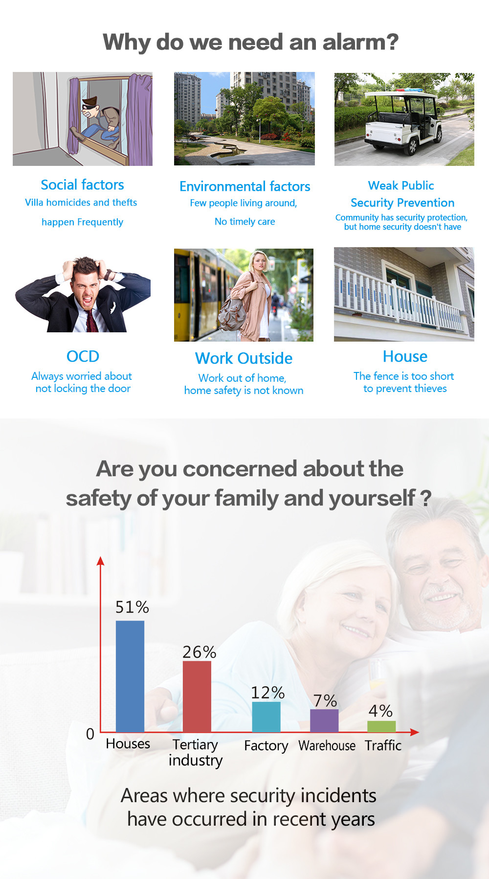 Homelife Security Wifi+gsm Touch Screen Smart Intelligent Alarm System To The Elderly Or Patients