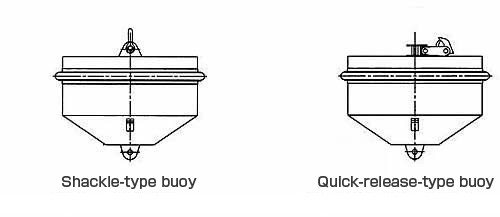 Pendant Floating Offshore Steel Mooring Buoy With Higher Loading Capacity