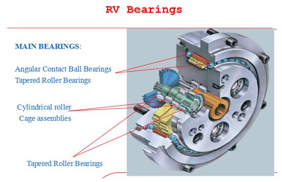 3E806KAT2 ZGCr15 Deep Groove Ball Bearing for Harmonic reducer