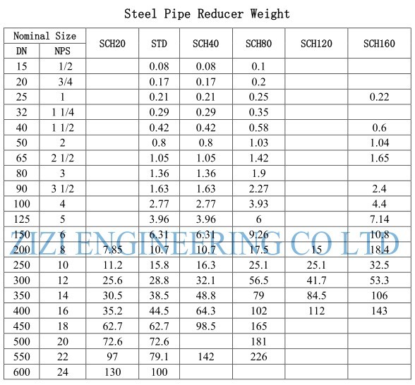 Low Temperature Steel Pipe Reducer Concentric Eccentric Reducer LTCS A420 WPL3 Material