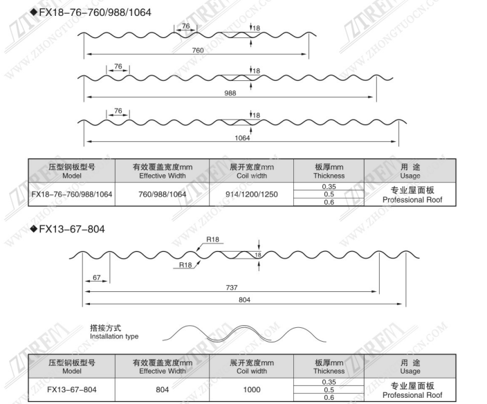 High speed corrugated roof sheet making machine