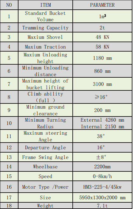 Mini Cable Electric Underground Mining Loader Cost Saving High Power Economic Equipment