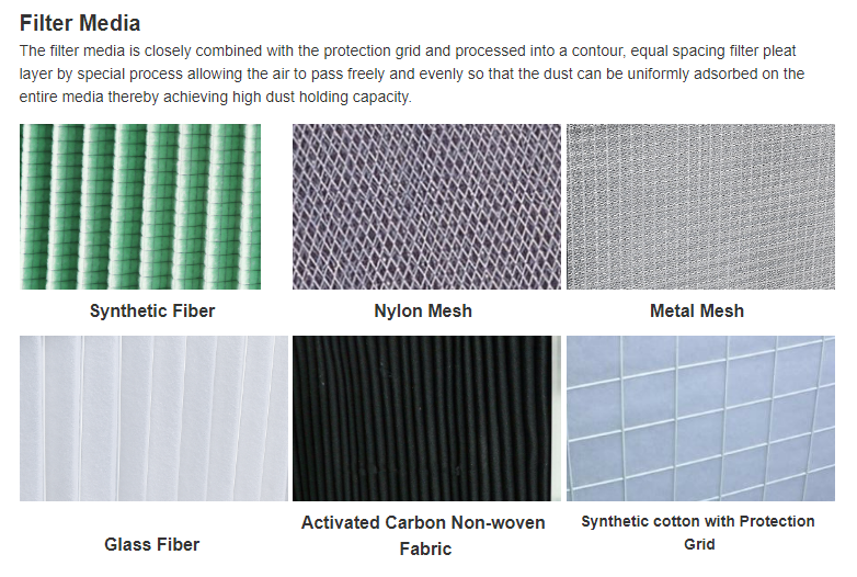 YANING Hvac System G1 G2 G3 G4 Pre Air Filter Paper Pleated Panel