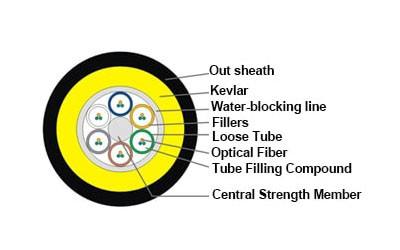 48 Core 100m Span Non Metallic Adss Optical Cable For Construction