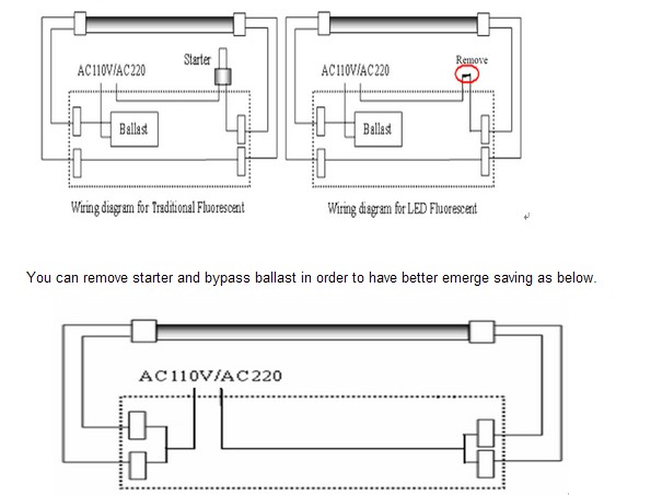 waterproof LED fluorescent tube light