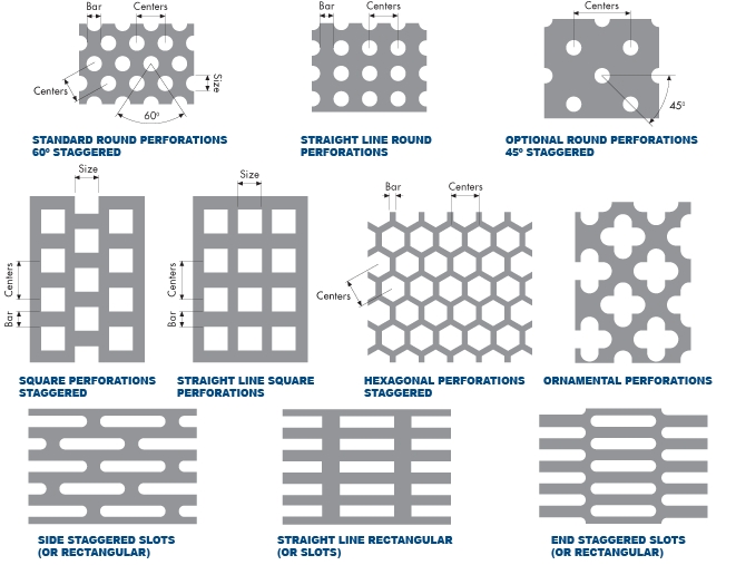 perforated metal mesh