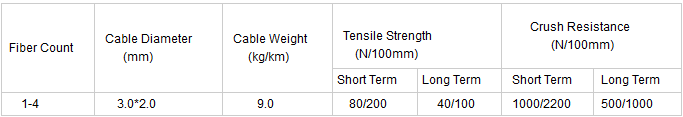 GJYXFCH Outdoor Self Supporting Fiber Optic Cable FTTH Drop Cable Single Dual Core