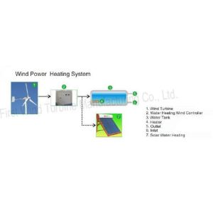 Wind Power Heating System