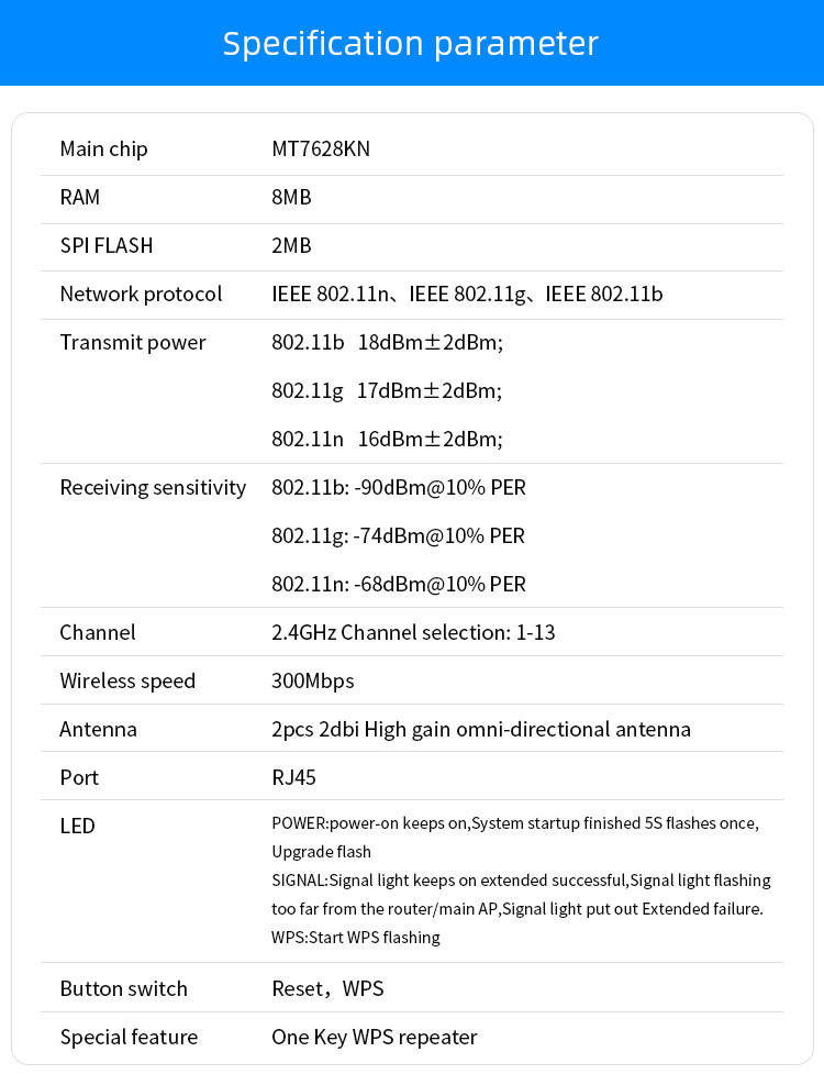 Office Wall Plug WiFi Extender Dual External Antennas