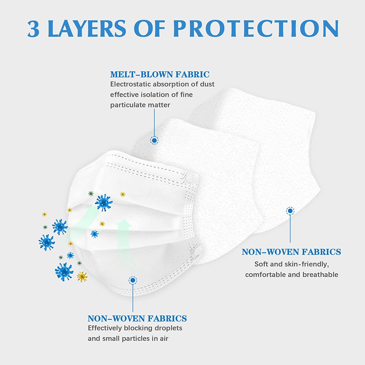 S&J 3 ply Disposable Surgical Face Mask Respirator ASTM F2100 Type2iir Mascarillas White Color Medical Mask