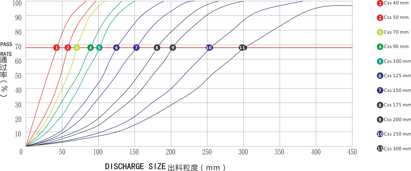 Coarse PE Series Medium Sized 70~1360tph jaw Crusher and stone crusher and rock crusher
