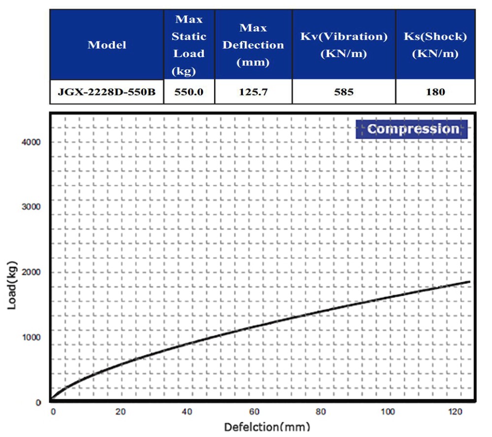 Lightweight Vibration Isolation Solutions For Industrial Applications Weight KG 0.5