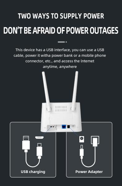 1200Mbps Dual Band Wi Fi SIM Card Slot LTE Router with 12V DC/1A Power Supply