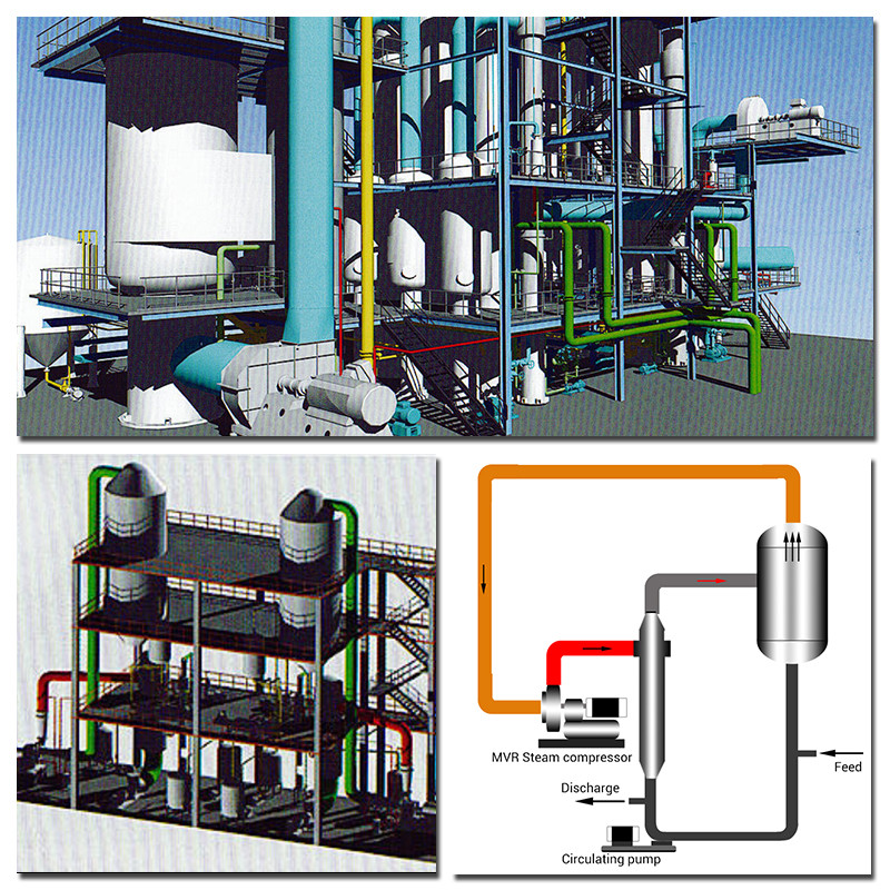 Professional Grade Industrial MVR Evaporator For Wastewater Treatment Plant
