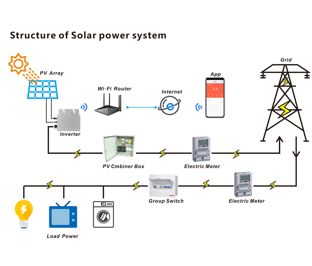 2Kw Photovoltaic Micro Inverter 2000W Solar Micro Inverter Plug Power Gateway Solar Power Micro Inverters