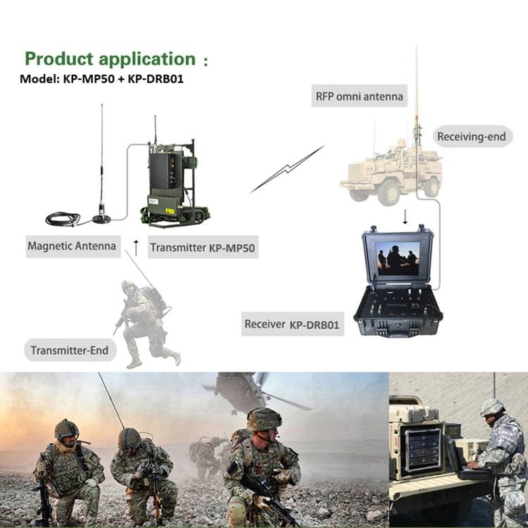 Subdivided Frequency 300-4400MHz COFDM Wireless HD Audio Video Transmitter Receiver with Monitor Security Surveillance