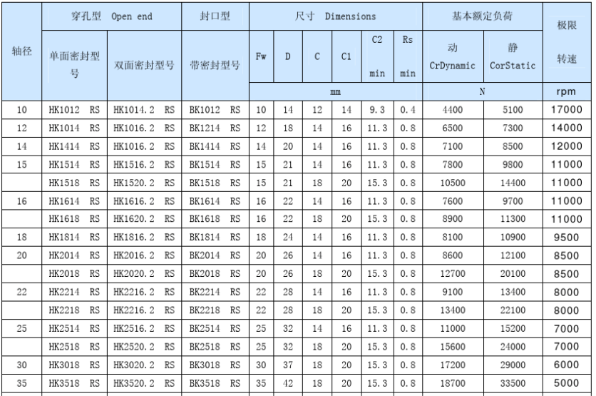 NK385530 NK38*55*30 385530Needle roller bearing 8Q-NK Size NK 38X55X30 mm Weight 0.203KG