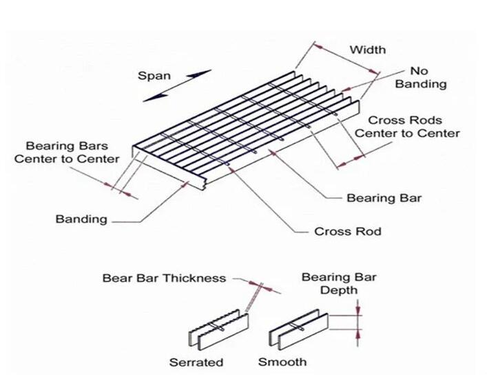 drawing of steel grating