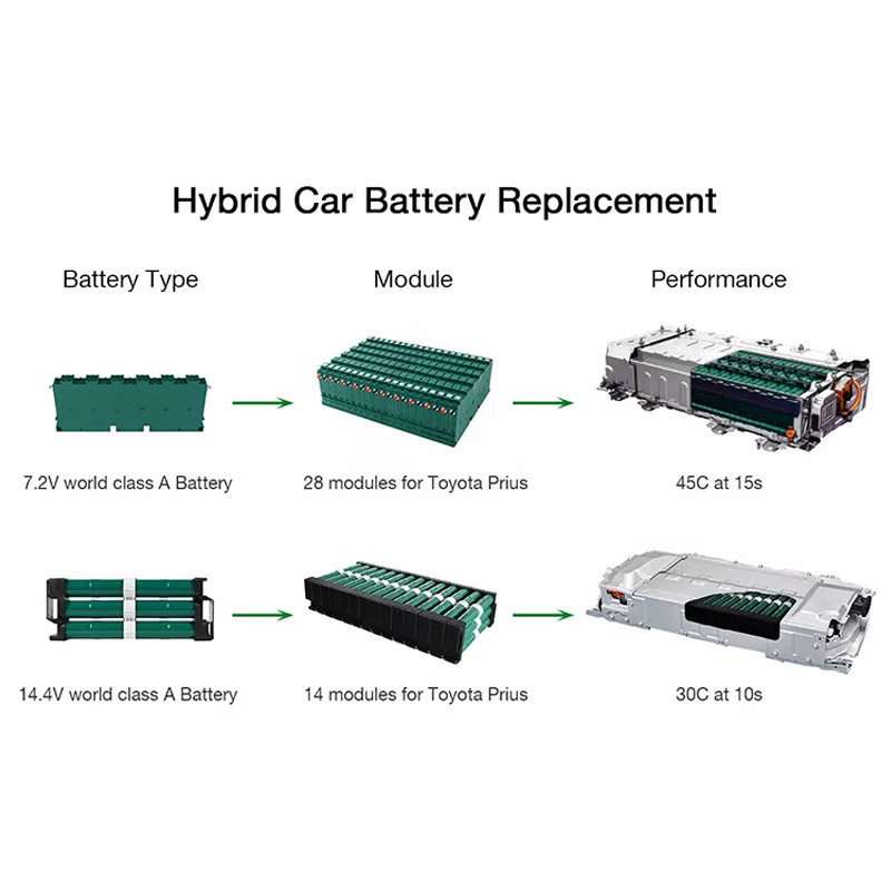 Honda CRZ Nimh Car Battery Pack with CE UL UN38.3 MSDS certifications
