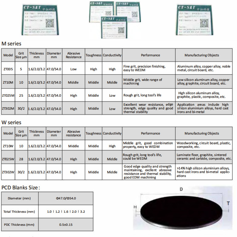 CT-S&T PCD Cutting Tool Blanks High Hardness For Nonferrous Metal Nonmetal Wood