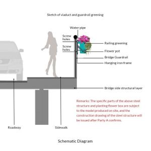 Self Watering Adjustable Railing Plastic Hanging Flowerpot Rail Planter Design