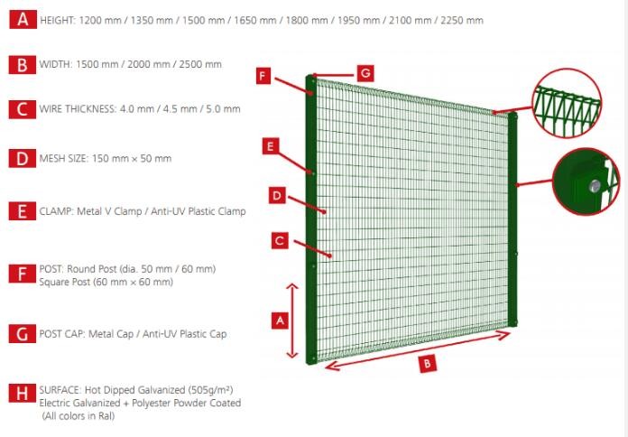 Powder Coated Brc Galvanized Wire Mesh Fence Outdoor Garden Use