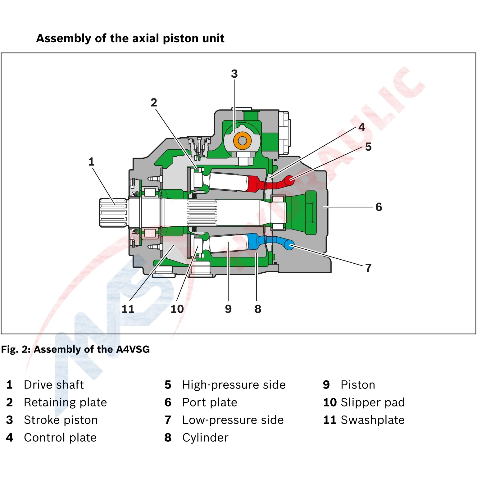 Rexroth A4vsg125 Hydraulic Closed Circuit Pumps High Pressure Variable Axial Piston Pump
