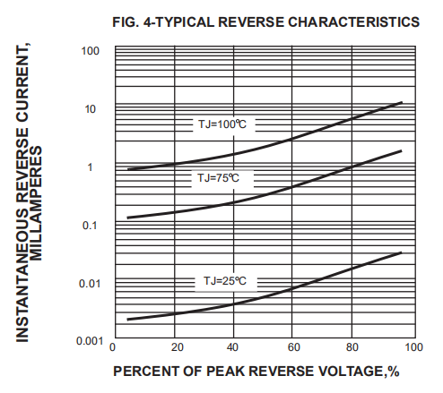 Dual Schottky Barrier Rectifier Diode MBR1060 MBR1060CT MBR1660CT MBR2060CT 4