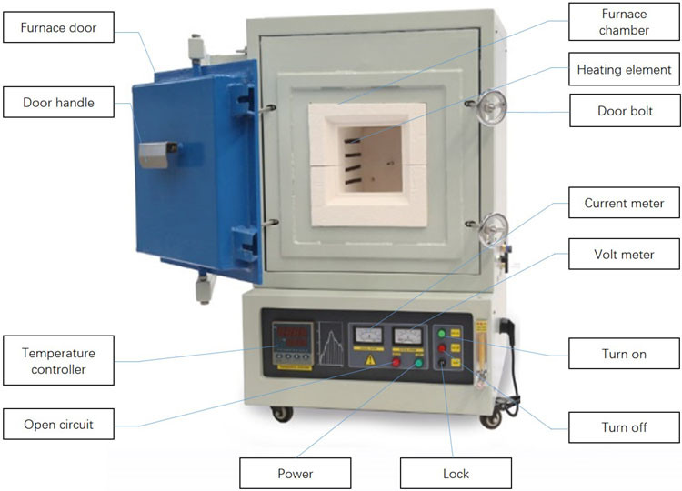 1800℃ Lab Muffle Furnace High Temperature Oven With Vacuum Pump ±1℃ Precision