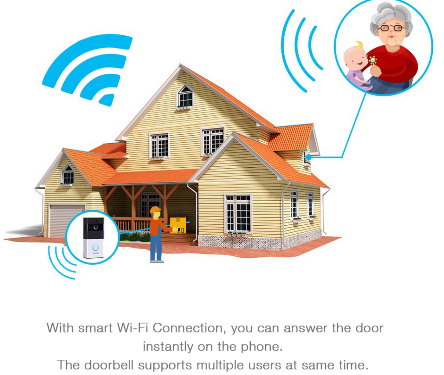 GC2053 CMOS RF 433MHZ Motion Detection Camera Ingenic T31ZL WIFI Doorbell
