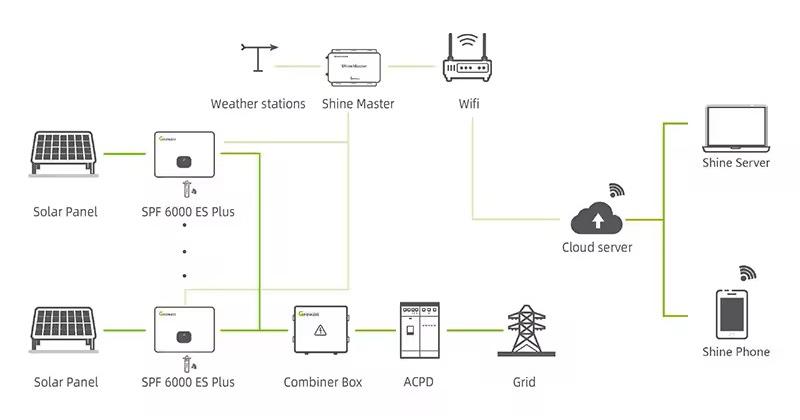 Single Phase Dual Circuit Inverter for 6kw Solar Energy System Growatt Spf 6000 Es Plus