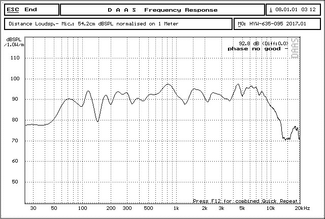 6.5 Inches Ferrite Magnet PA Car 95dB SPL Audio Speakers