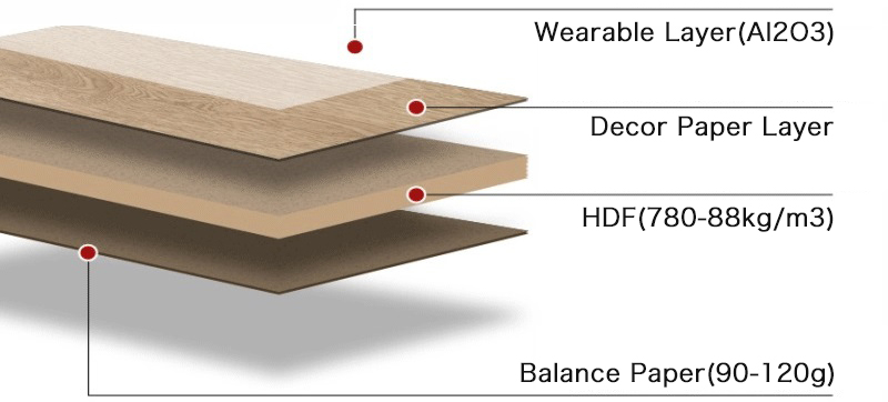 1215x196x8.3mm Swiftlock Laminate Flooring The Ultimate Indoor Flooring Solution