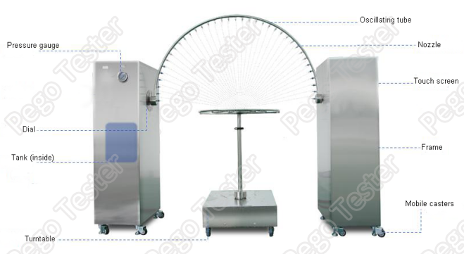 oscillating-tube-testing-equipment