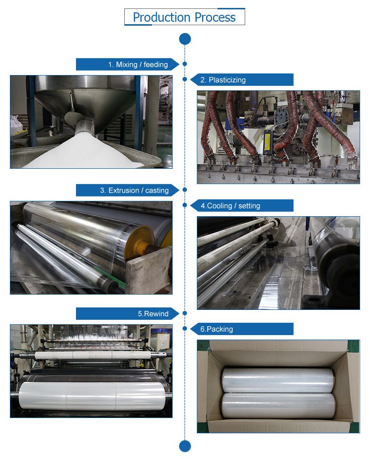 Free Sample Clear plastic LLDPE pallet stretch film wrap