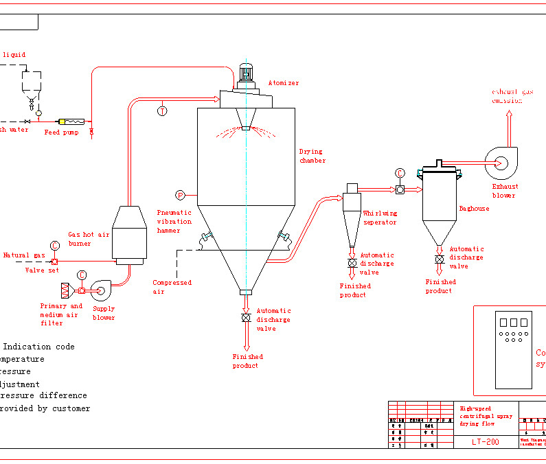 Centrifugal Spray Drying Machine For Sale Powder Simple Atomization Atomizer 150KG/H