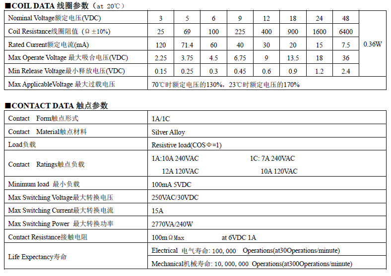 Silver Alloy Low Signal Relays T73 10A 1600Ω Coil Resistance ELV Directive DL-T10A-24V