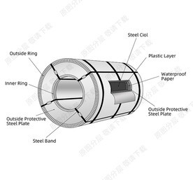 Z80 HDGI Hot Dip Galvanised Steel Coil Roll 1200mm For C Beam Keel Frame