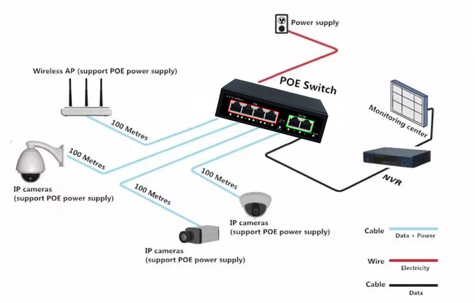 Wholesale 16port 10/100M 14xPOE+2xUTP IEEE802.3af/at 30W POE Etherent switch for CCTV IP Camera Network