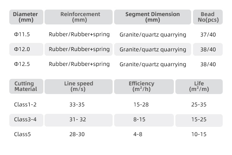 Rubber Spring Diamond Wire Saw Rope for Granite in Vietnam Environment Protecting