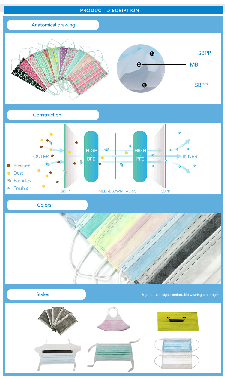 Non Woven Disposable Mouth Mask With Elastic Ear Loop For Dental Single Use