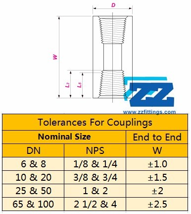 2 Inch Class 3000 Threaded Pipe Coupling , ASTM A182 F91 Stainless Steel Npt Fittings