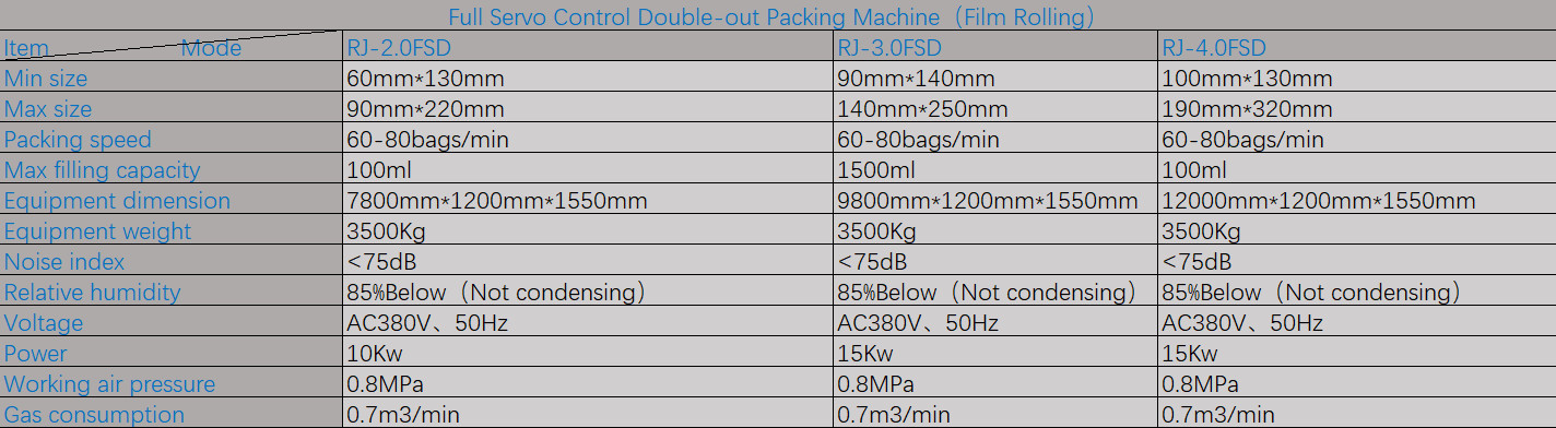 Liquid Stand Up Pouch Filling Machine AC380V Detergent Pouch Packing Machine