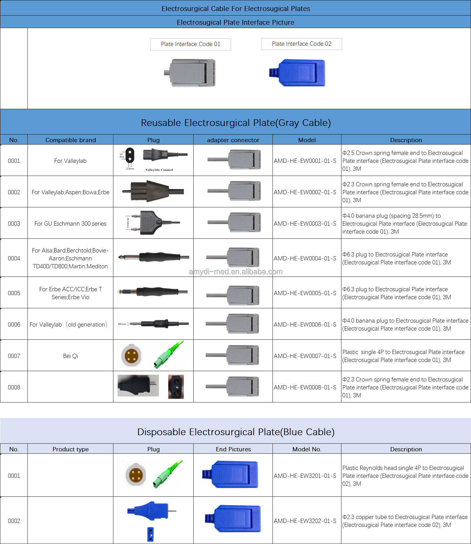 CE Approved Disposable PVC Patient Plate Cable For Electrosurgical Units (ESU) With Erbe Valleylab